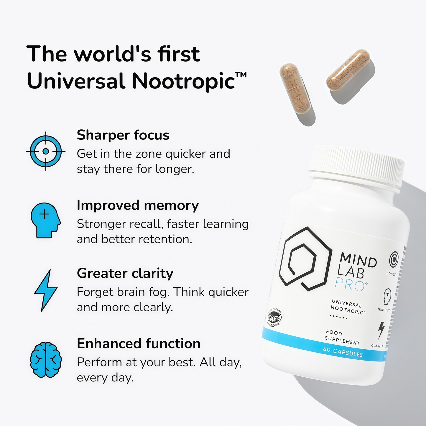 Mind Lab Pro® MLP® v4