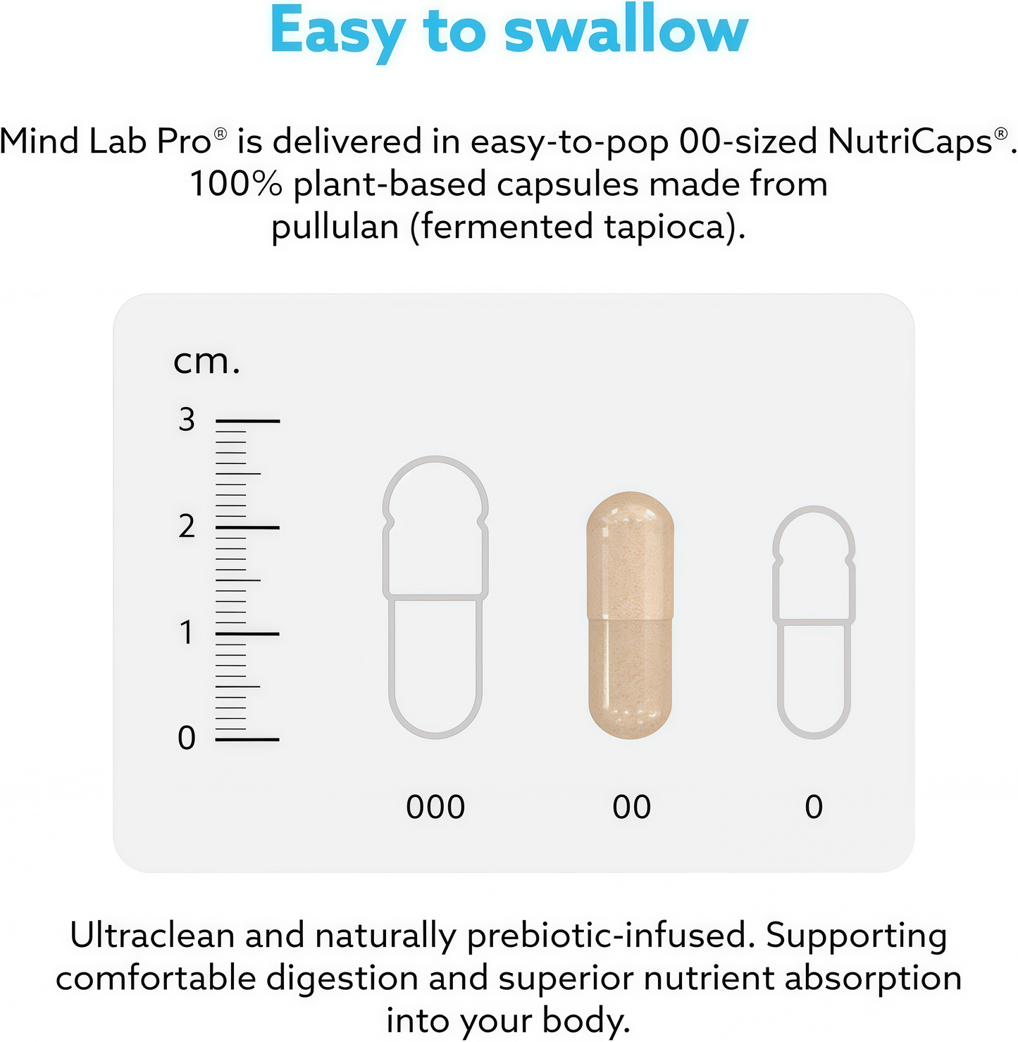 Mind Lab Pro® MLP® v4